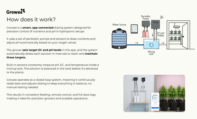 Growee hydroponics Highlights